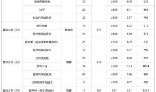 上海大学2018录取分数线多少 上海大学历年分数线