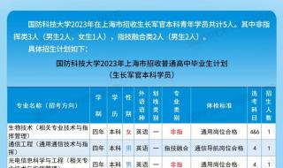 国防大学录取分数线