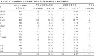 中华医学教育在线学分多久能查到 华医网继续教育