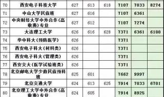 湖北2023征集志愿什么时候开始填报 湖北省填报志愿