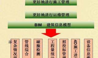 cad2013一键标注尺寸 cad2013序列号和密钥