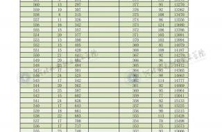 一分一档表和一分一位表区别