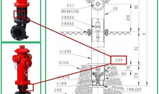 消防系统图怎么看 消防系统图