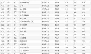 云南考生365分可以被桂林理工大学专科录取吗 桂林理工大学分数线