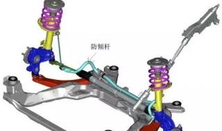 气压减震和液压减震哪个更好