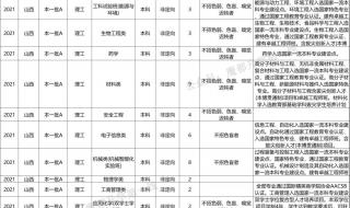 上海华中理工大学要多少分录取 华东理工录取分数线