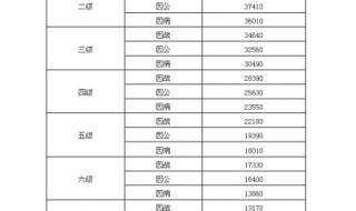 军人残疾抚恤标准 伤残军人抚恤金