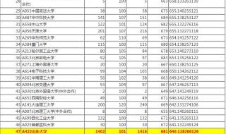 山东2022一本线多少分 山东省一本分数线