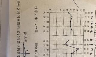 脑筋急转弯6-12岁智力测试题 国际标准智力测试题