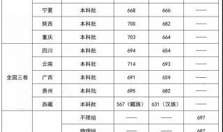 2022年清华录取分数多少