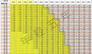 2023年有多少人退休 2022年中国将迎来退休高峰期