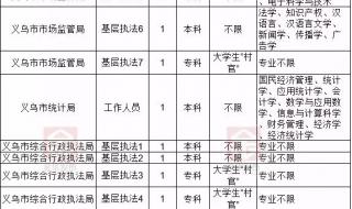 浙江省公务员职位历年进面分数线 2016浙江省公务员职位表