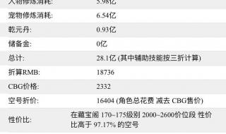 梦幻西游点一级修大概需要多少钱和经验 梦幻西游点修价格表