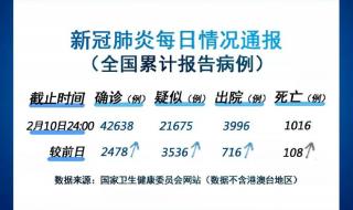 3月14号加108天是几月几号 31省区市新增108例