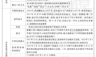 九上历史拿破仑法典知识点 初三历史上册知识点