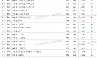 2021北大录取分数线是多少河北 河北大学录取分数线