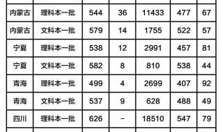 十堰师范学院录取分数线 师范大学录取分数线