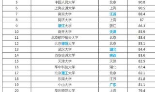 全国985211双一流大学名单排名 全国985和211一览表